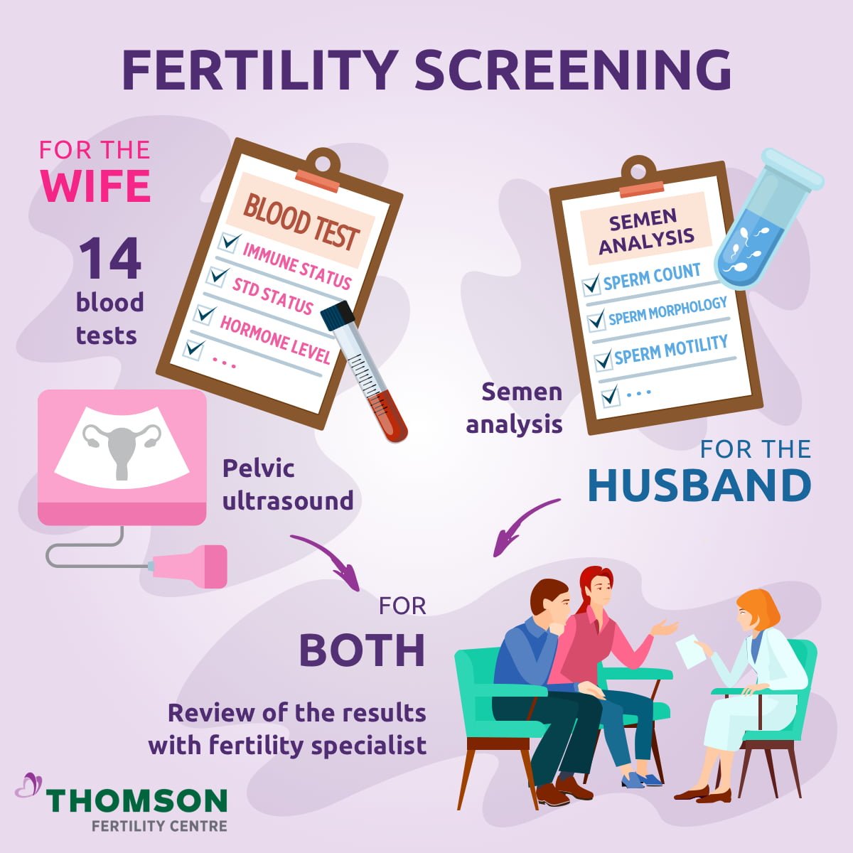 Thomson Fertility Centre - Couple's Fertility Screening